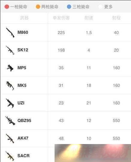 ȫ-M16A4ǹװϸ