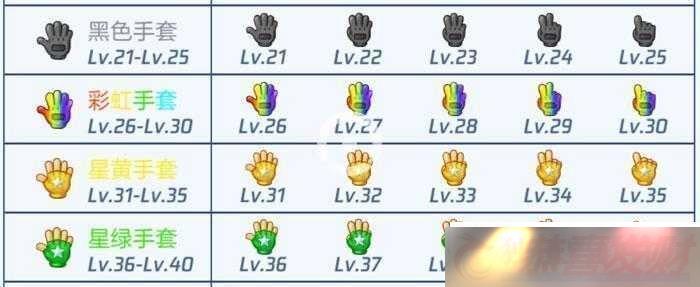 ѶܿɫӦȼ˳