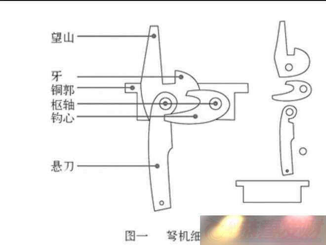 ʯܽʵ;̽