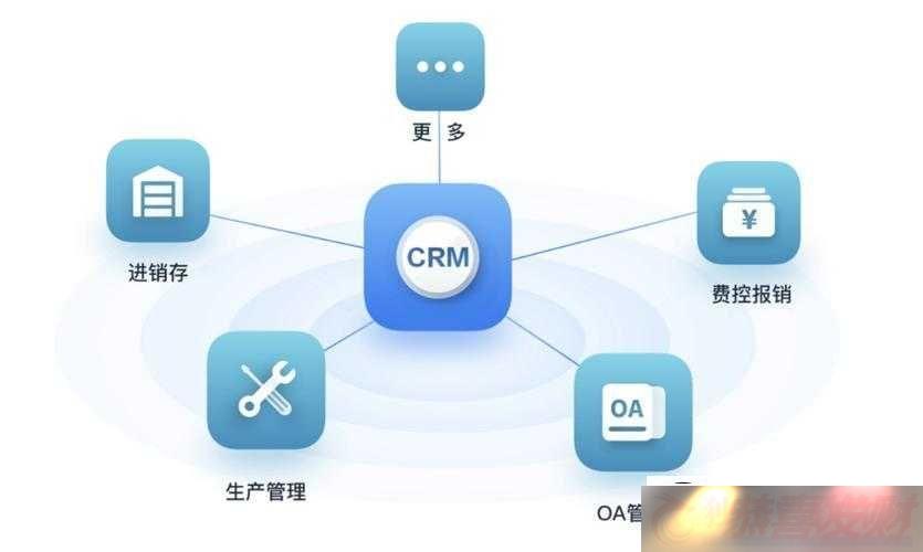 ÿĹ-crm-Ƶcrm-ϵͳİ