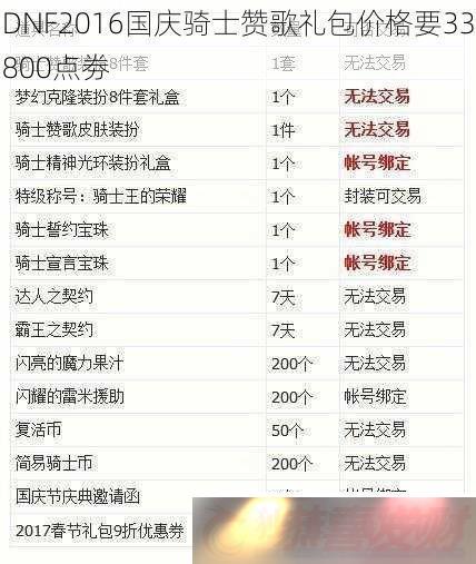 DNF2016ʿ޸۸Ҫ33800ㄻ