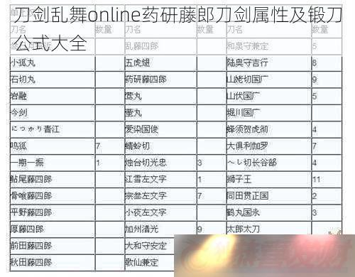 onlineҩɵԼ͵ʽȫ