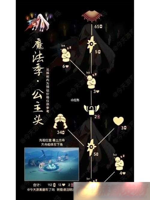ͷ渴λ