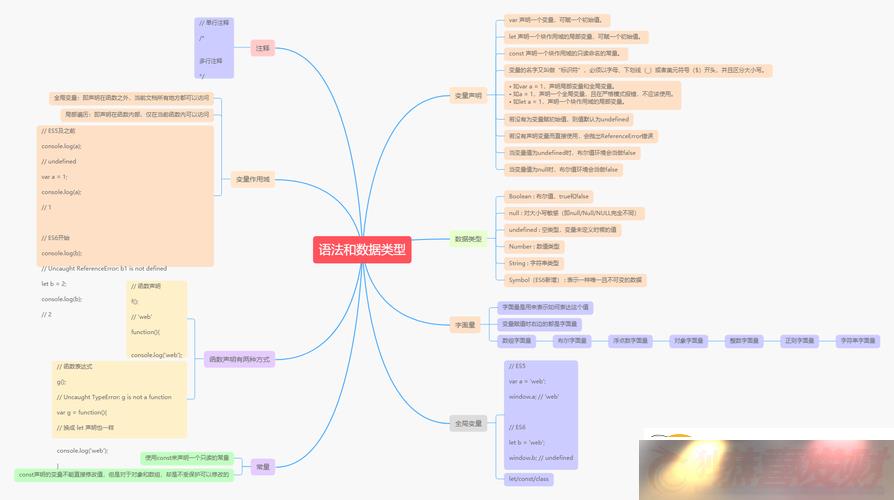 javascript-ࣺǰ˿Ļʯ