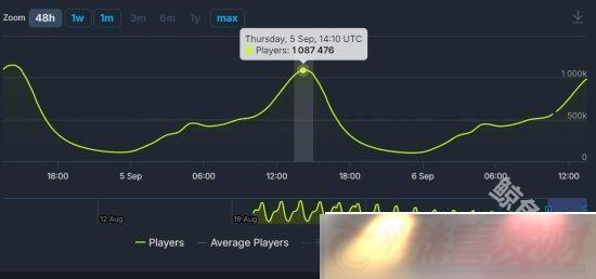 շ۰steam԰߷ֵ