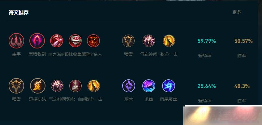 LOL2025ô