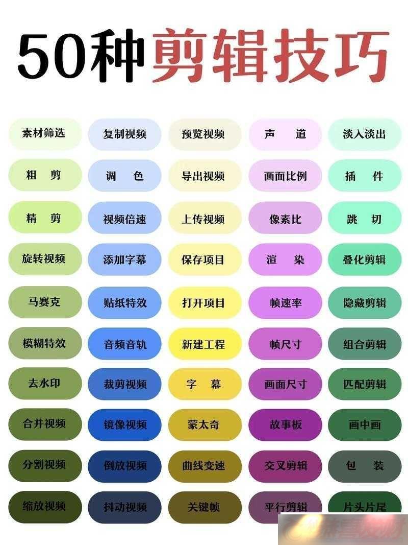 50-ֿڳԼɴͼƵȫʵսָ