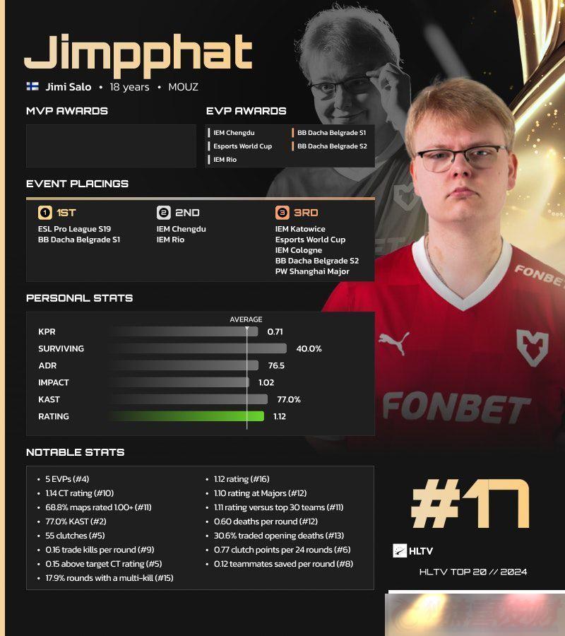 JimpphatΪλѡѡTOP20ķѡ