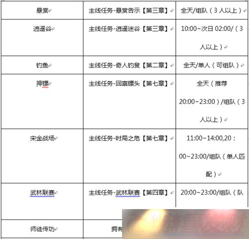2ճˢʱƵʽ