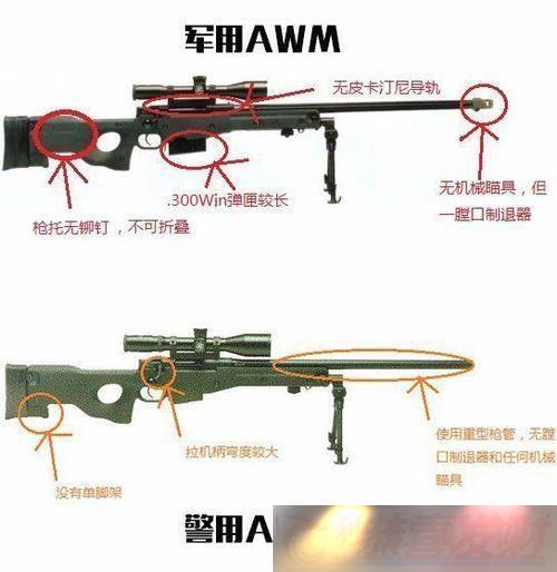 ձcsgoawpϷеİѶ