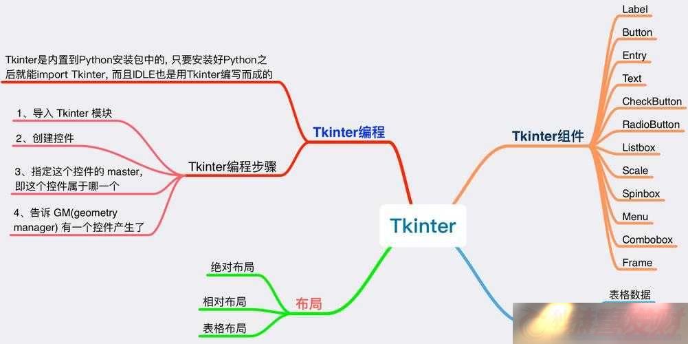 Python-˹-CSDNһԽֵı֮