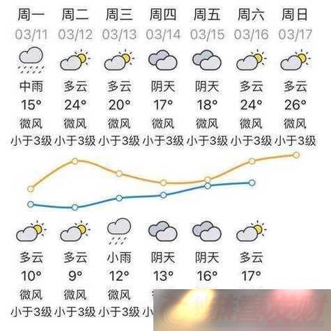 ䷽ȫԤϸϢ