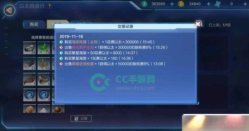 ҵԴйƷλ