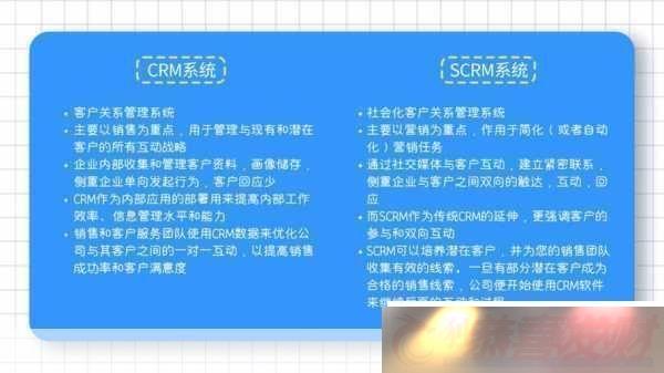 crmѰ1.̽CRMѰȫ
