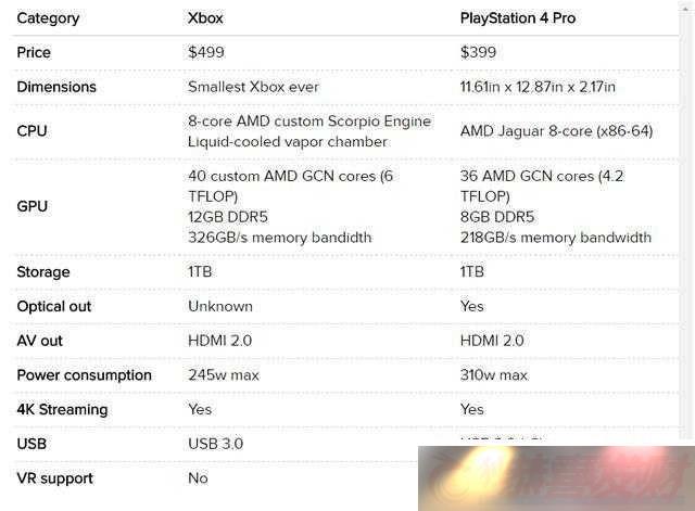 Xbox--PSŷҵƫò