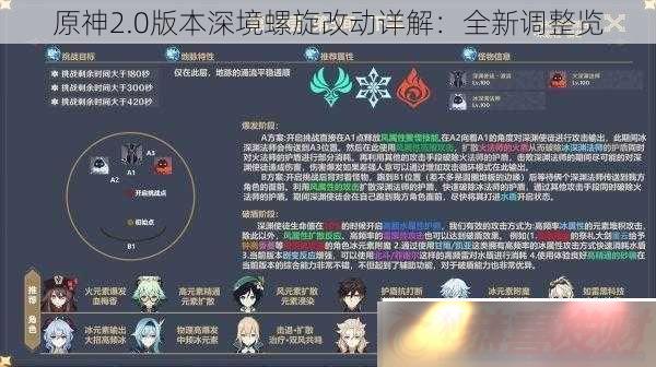 ԭ2.0汾Ķ⣺ȫµ
