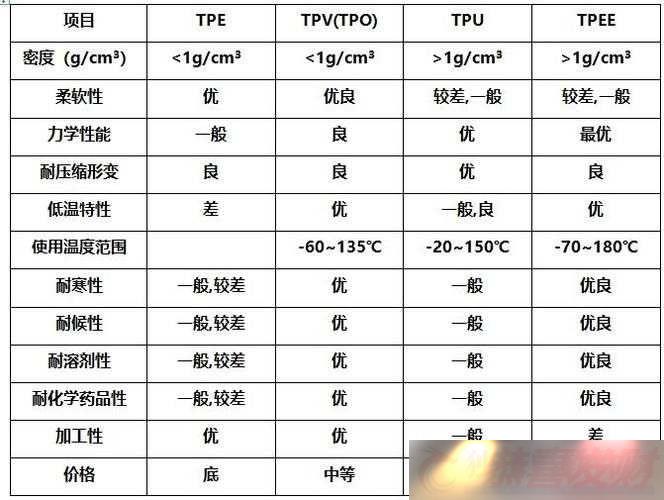 TPU-ɫĸ-DP6-ɫĸӦò