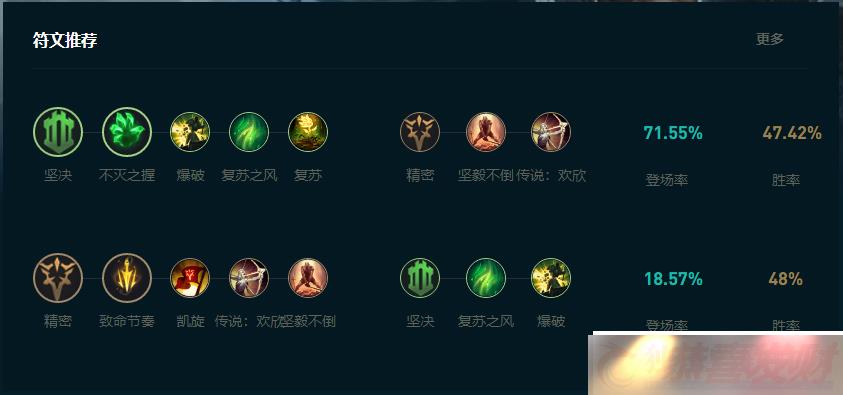 LOL2025ô