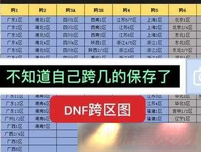 DNFǿ缸