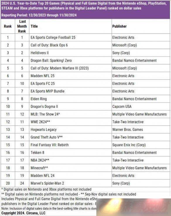 2024-׬ǮϷTOP10EAϷӮң
