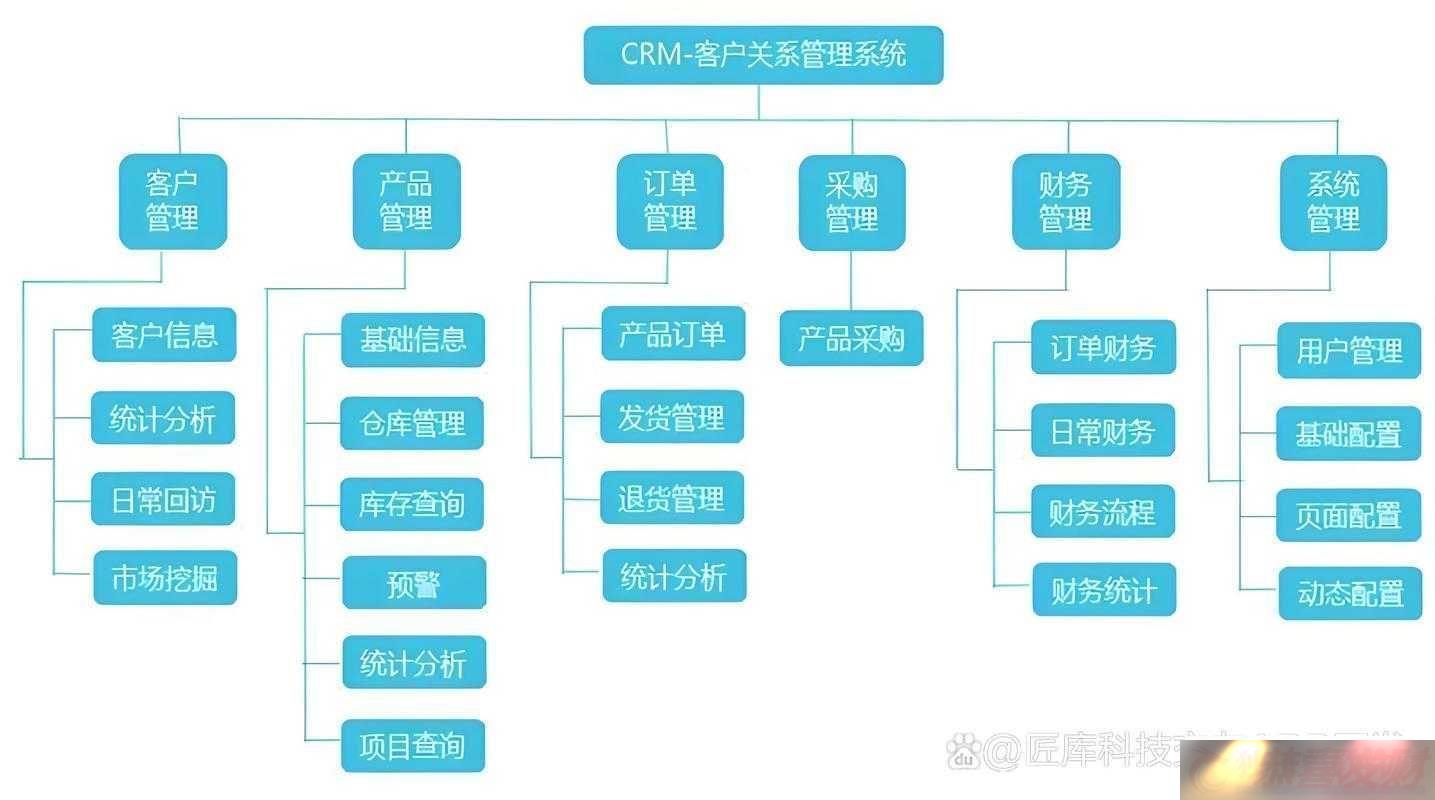 crm-ɫЧʡͳɱǿ
