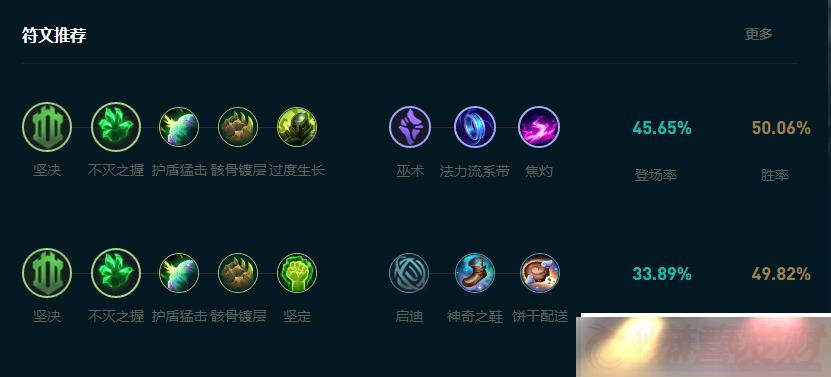 LOL2025Ӱô