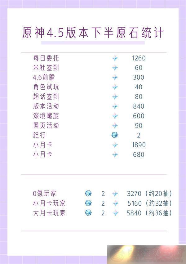 ԭ4.5蚷°뿨ܻöԭʯ