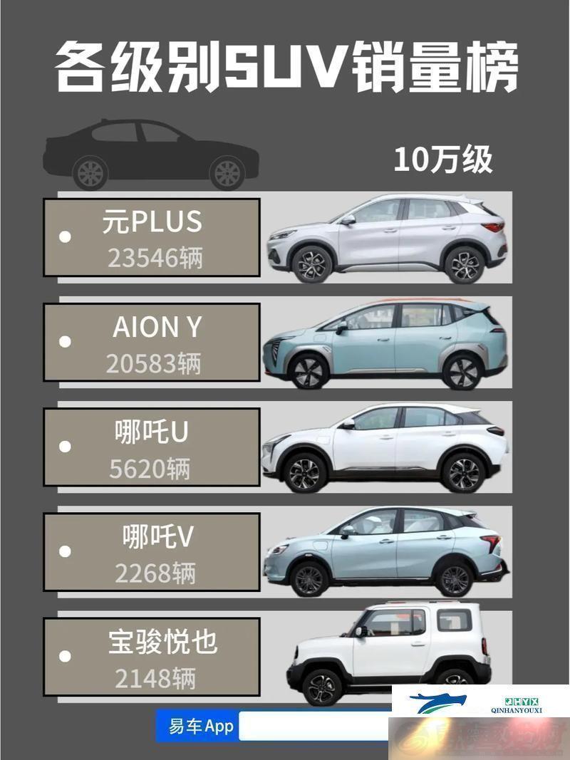 SUV綯񻶴ʱļ۸ͼ