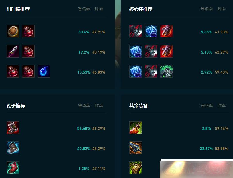 LOL2025ô