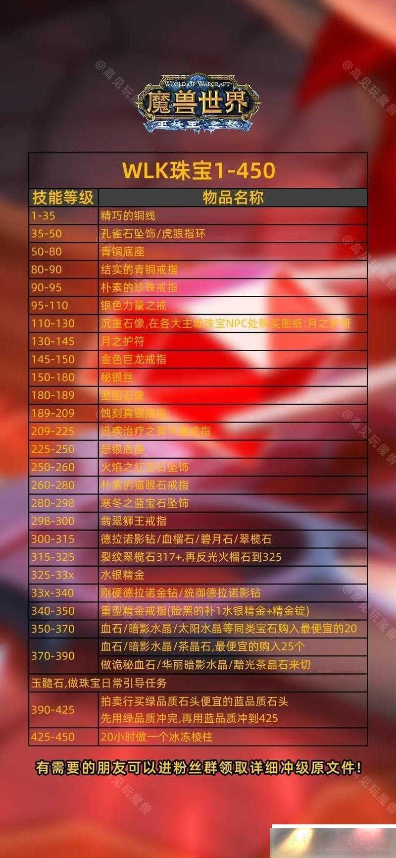嵱ʵֹԣ֮