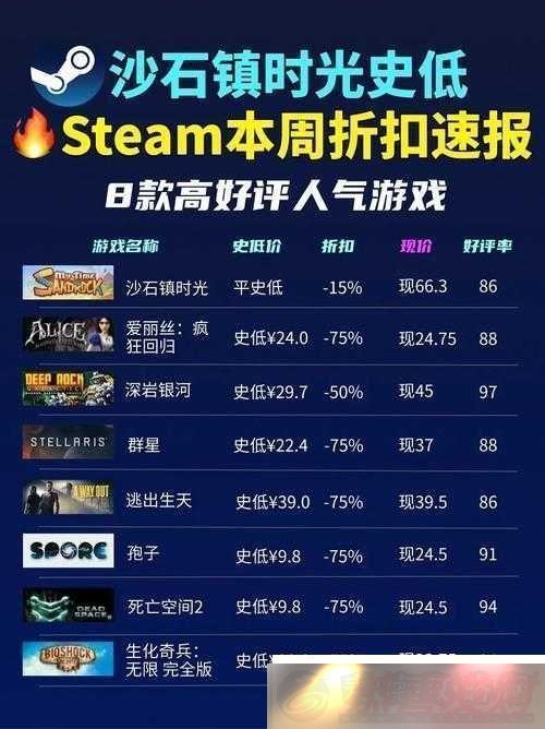 ɳʯʱSteamƽ̨ļ۸鼰ָϽ