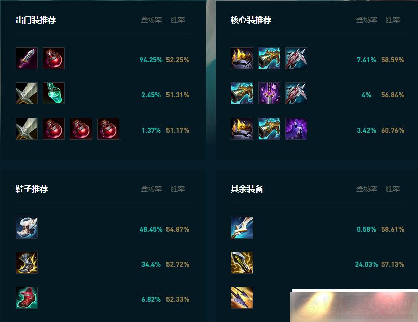 LOL2025Ůǹô