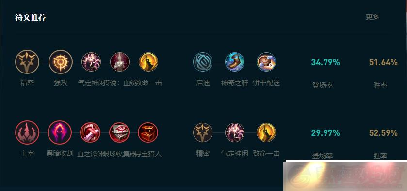 LOL2025Ůǹô