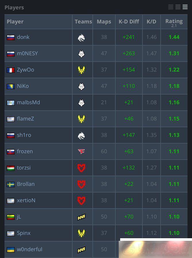 TOP1źѡߺԱ