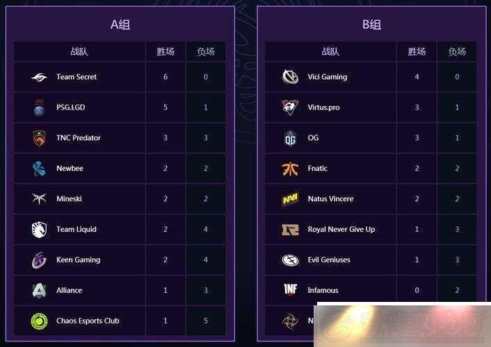 DOTA2-TI9Ϯ-Ⱥۼҽ-˭ʶھ۷
