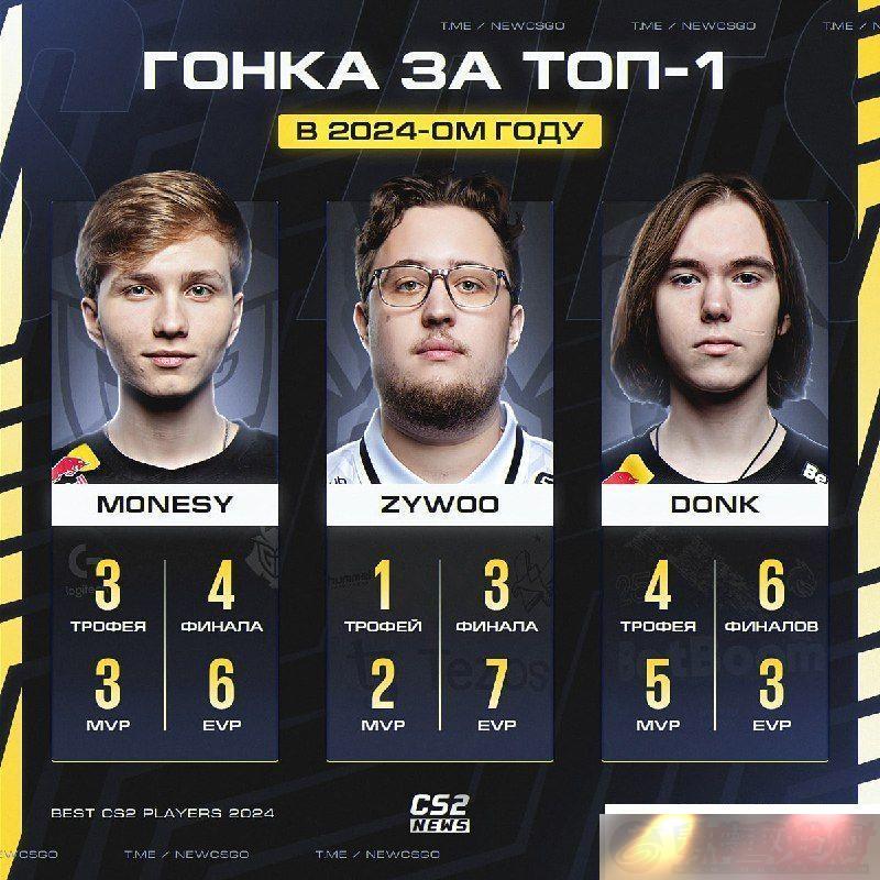 TOP1źѡߺԱ