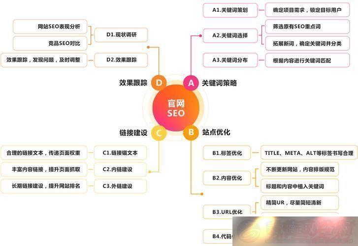 SEOCMSЦ̸罭